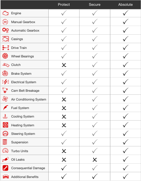 Centurion Warranties
